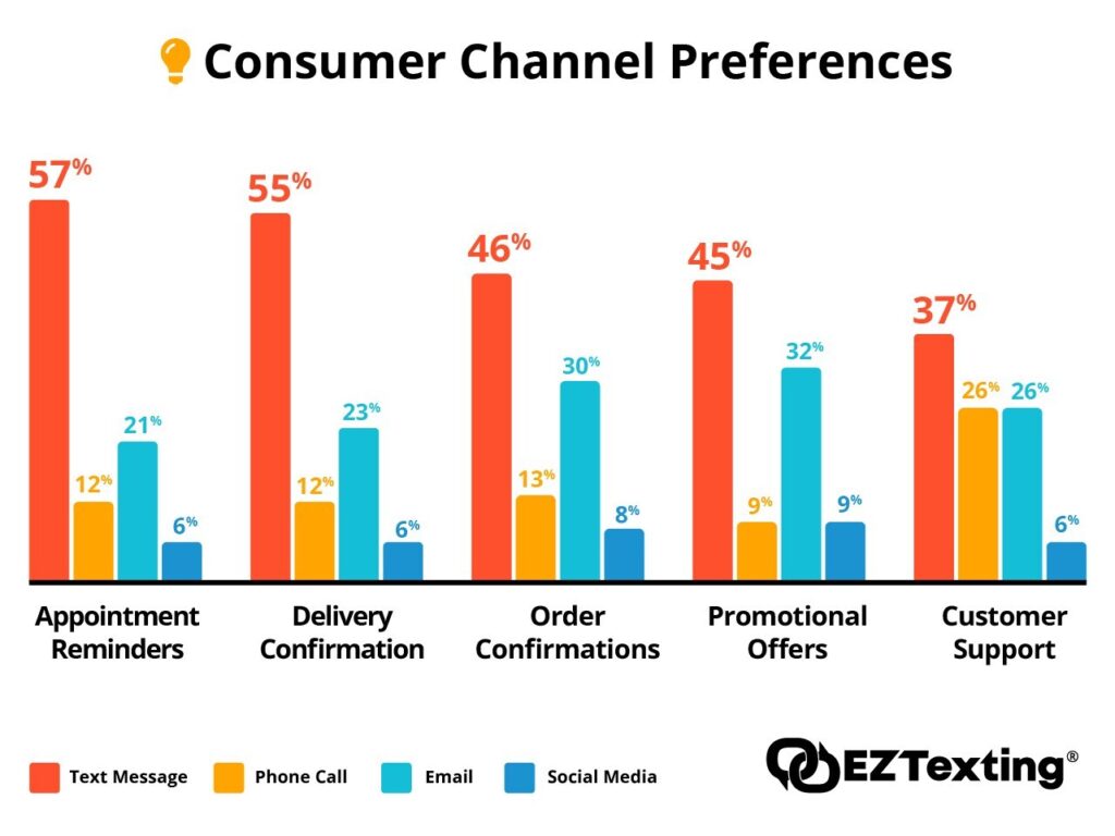 sms 2025 survey Infographic