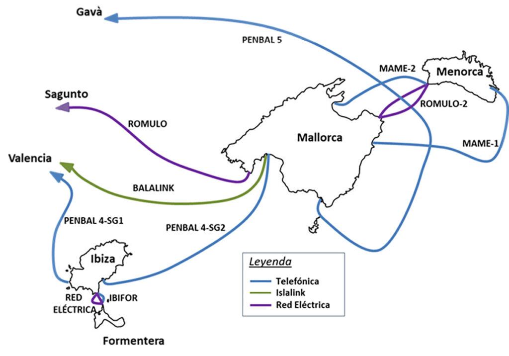 La CNMC constata una “buena” conectividad por cables submarinos en Baleares, Canarias, Ceuta y Melilla, pero advierte: toca renovar y asegurar redundancias 3 cables submarinos baleares revistacloud