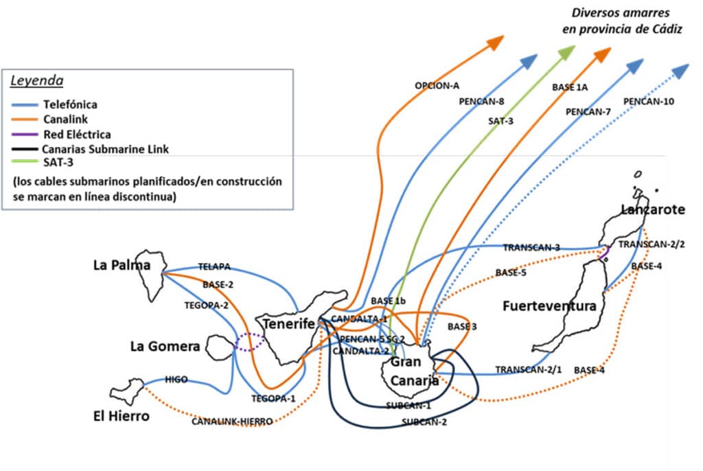 La CNMC constata una “buena” conectividad por cables submarinos en Baleares, Canarias, Ceuta y Melilla, pero advierte: toca renovar y asegurar redundancias 4 cables submarinos islas canarias revistacloud