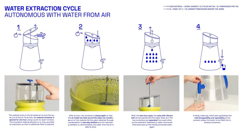 water from air 3d extraction cycle