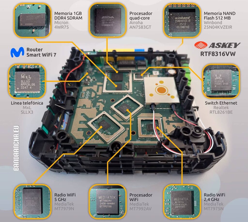 La escasez de memoria golpea al router Wi-Fi 7 de Movistar 3 hardware interno router Smart WiFi 7 Movistar RAM DDR4