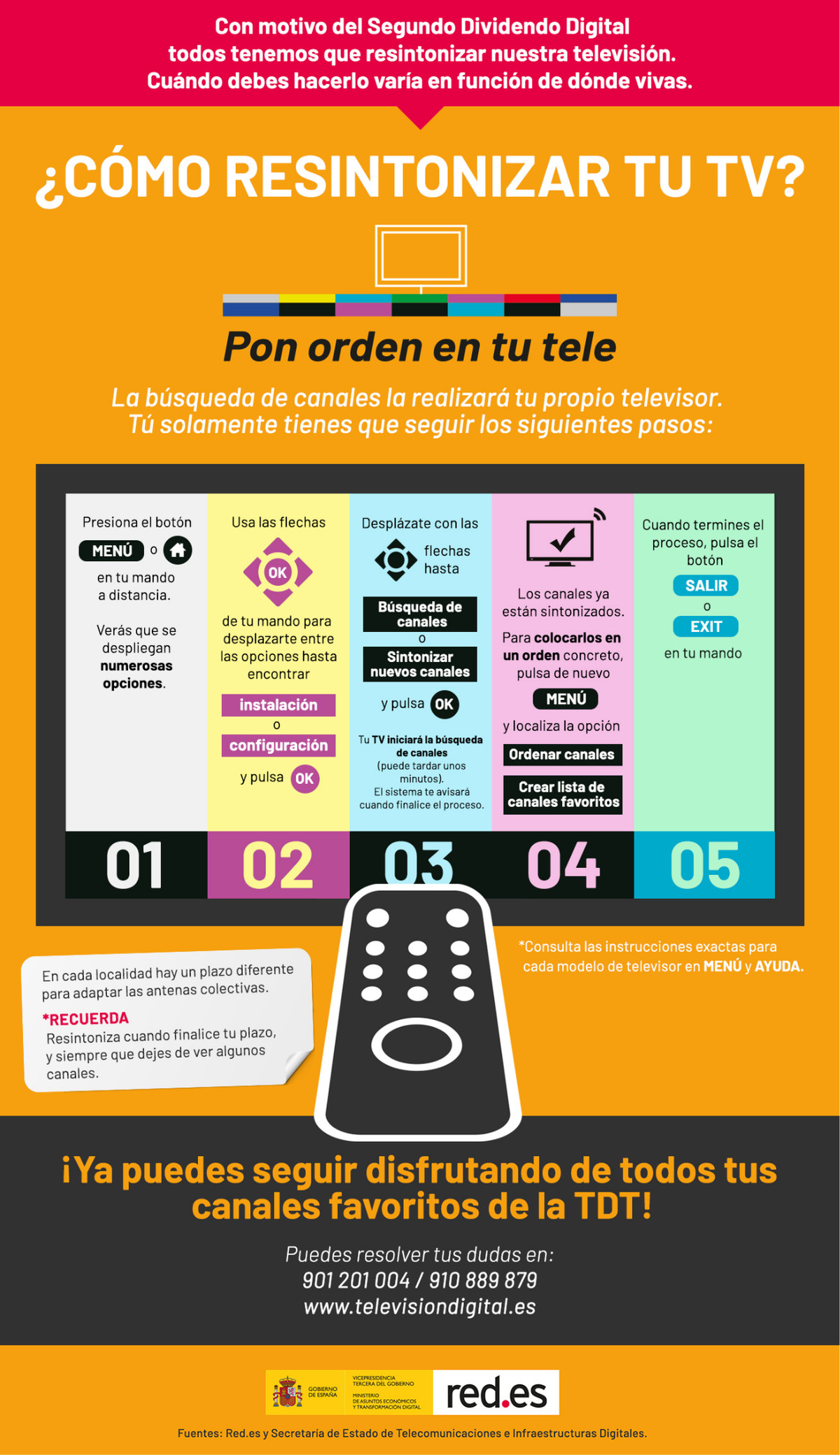 TDT en 4K: qué cambia el 5 de noviembre y cómo resintonizar la tele 3 Infografía oficial de Red.es con los cinco pasos para resintonizar los canales de la TDT en el televisor